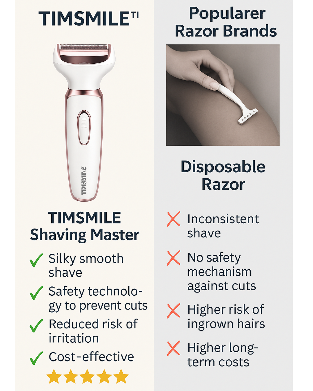 TIMSMILE PRO SHAVER