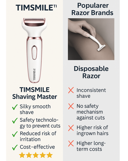 TIMSMILE PRO SHAVER