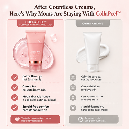 CollaPeel™ - Anti-Wrinkle, Acne Firming Mask