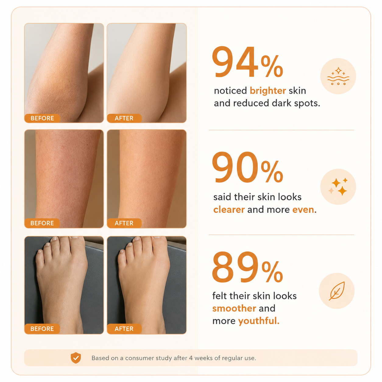 GlowTurmeric™ - Kojic Acid Exfoliating Body Spray