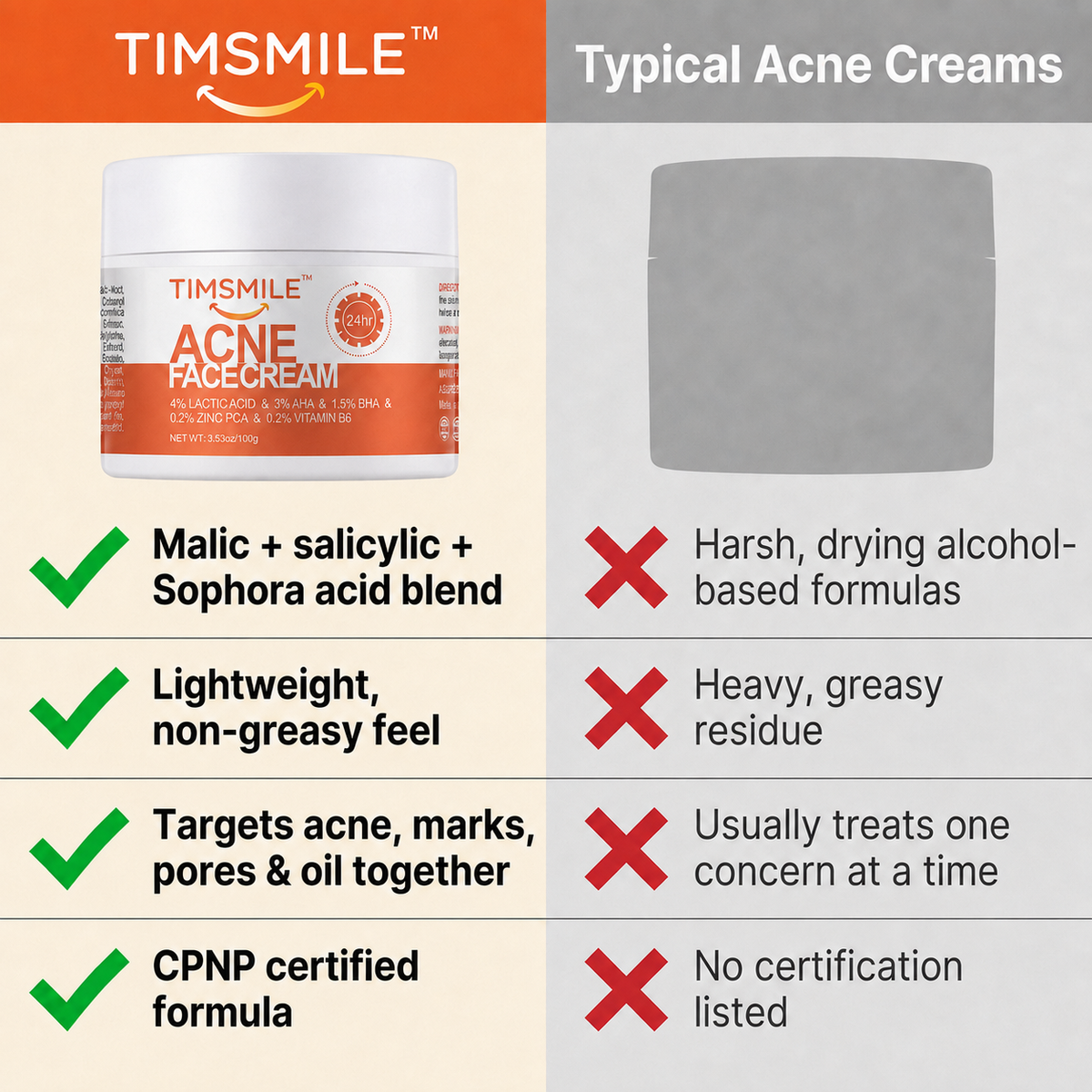 Timsmile™ – Herbal Acne Treatment