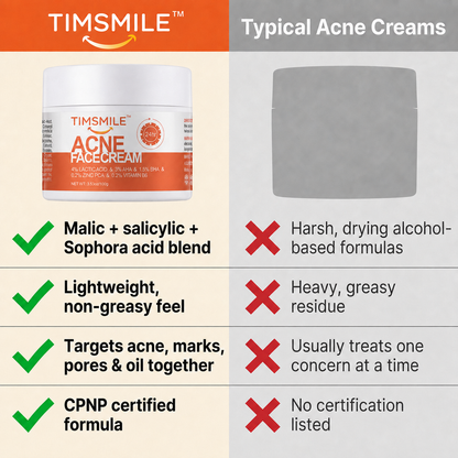 Timsmile™ – Herbal Acne Treatment