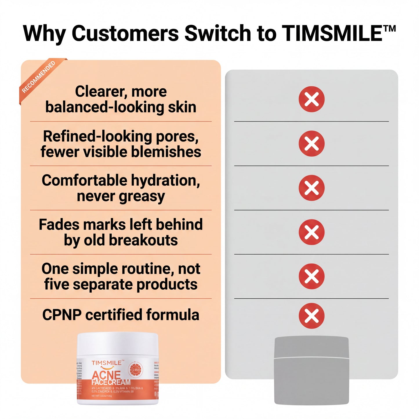 Timsmile™ – Herbal Acne Treatment