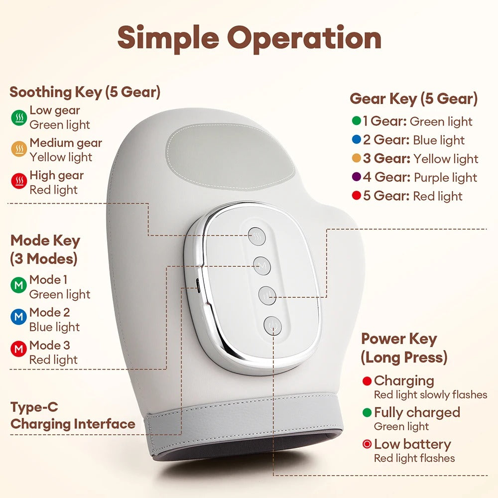 HandRelief Pro™ - Air Compression Hand Massager