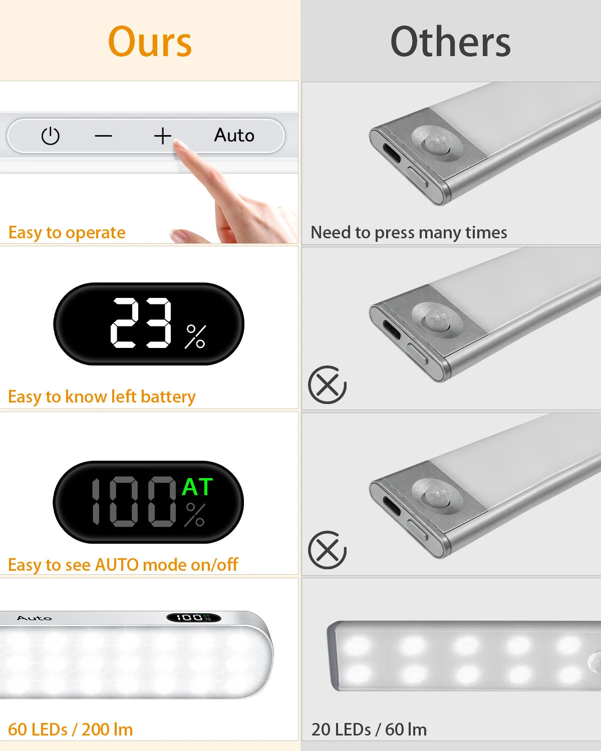 Rechargeable Motion Sensor Cabinet Light